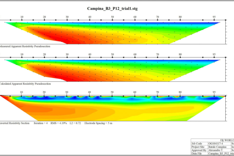 Determining Geological and Hydrological Conditions (6)