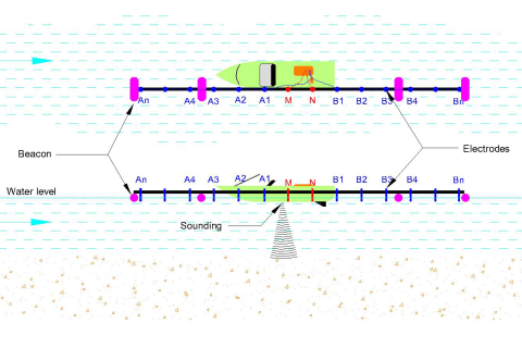 Geoelectrical Resistivity (15)