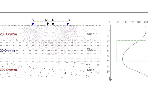 Vertical Electrical Sounding (VES) (6)