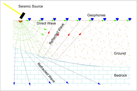Reflection Seismic (1)