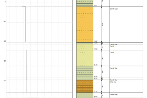 Down-Hole (DH) and Cross-Hole (SH) (5)