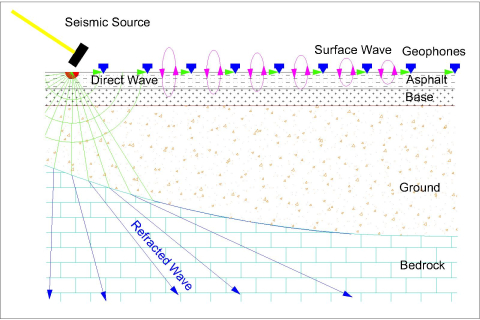 Multi-Channel Analysis of Surface Waves (MASW) (1)
